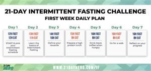 Keto Diet Plan for 30 Days Free